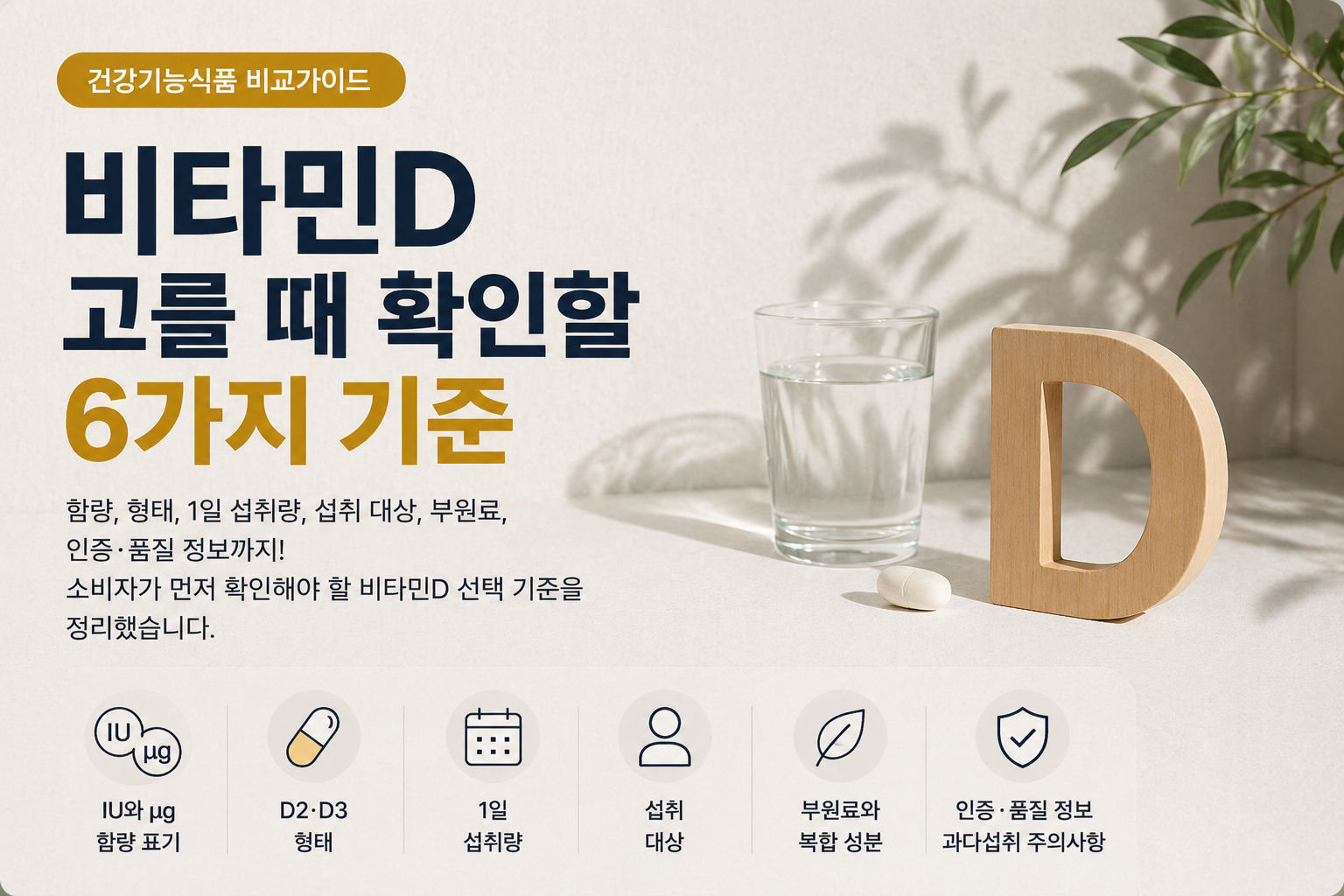 비타민D 건강기능식품 비교가이드 썸네일로, 비타민D를 고를 때 확인할 6가지 기준인 IU와 μg 함량 표기, D2·D3 형태, 1일 섭취량, 섭취 대상, 부원료와 복합 성분, 인증·품질 정보 및 과다섭취 주의사항을 안내하는 이미지